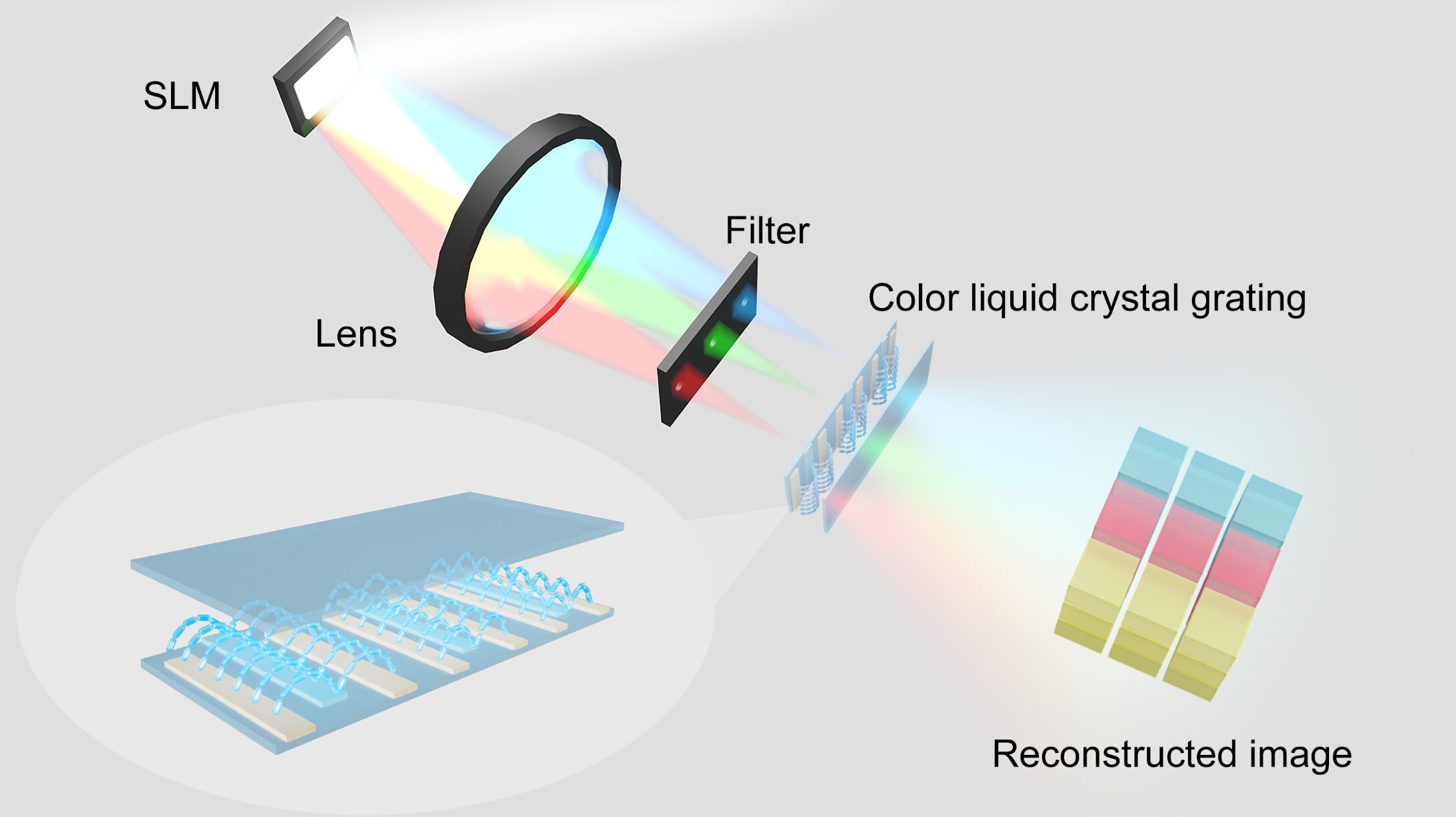3D printing technology achieves precision light control for