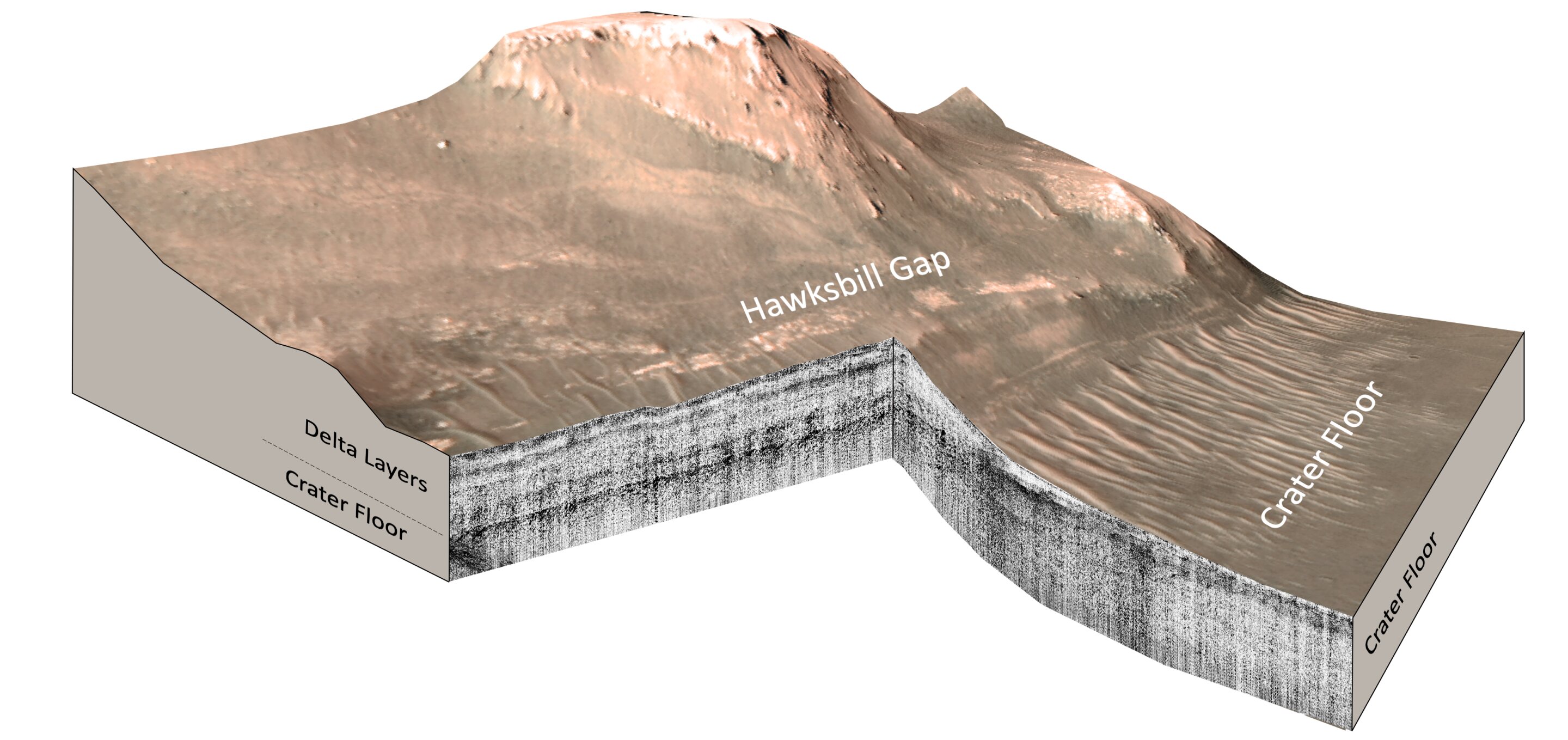 Potwierdzenie istnienia starożytnego jeziora na Marsie daje nadzieję, że próbki gleby i skał na pokładzie łazika Perseverance zawierają ślady życia