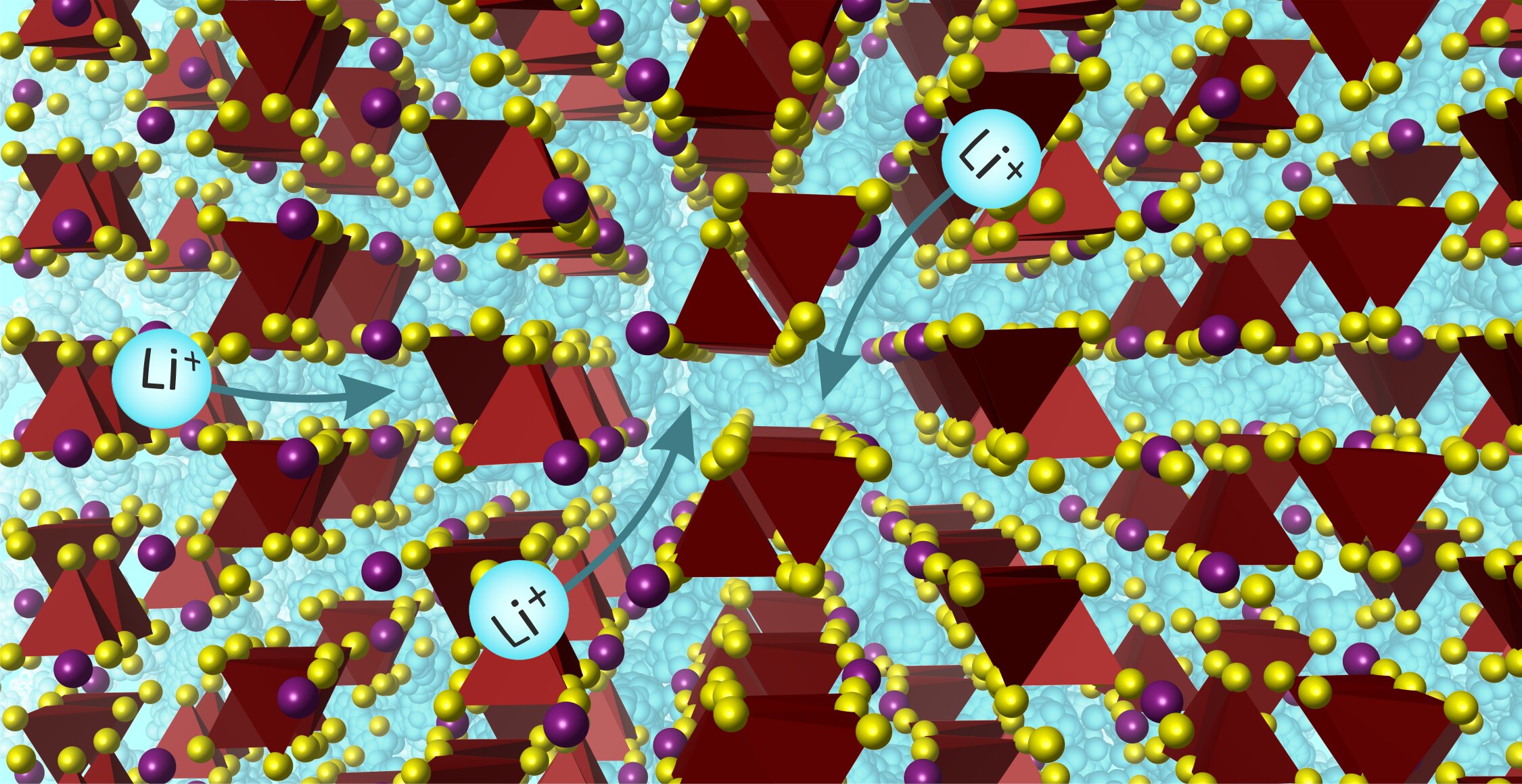 #Discovery of new Li ion conductor unlocks new direction for sustainable batteries