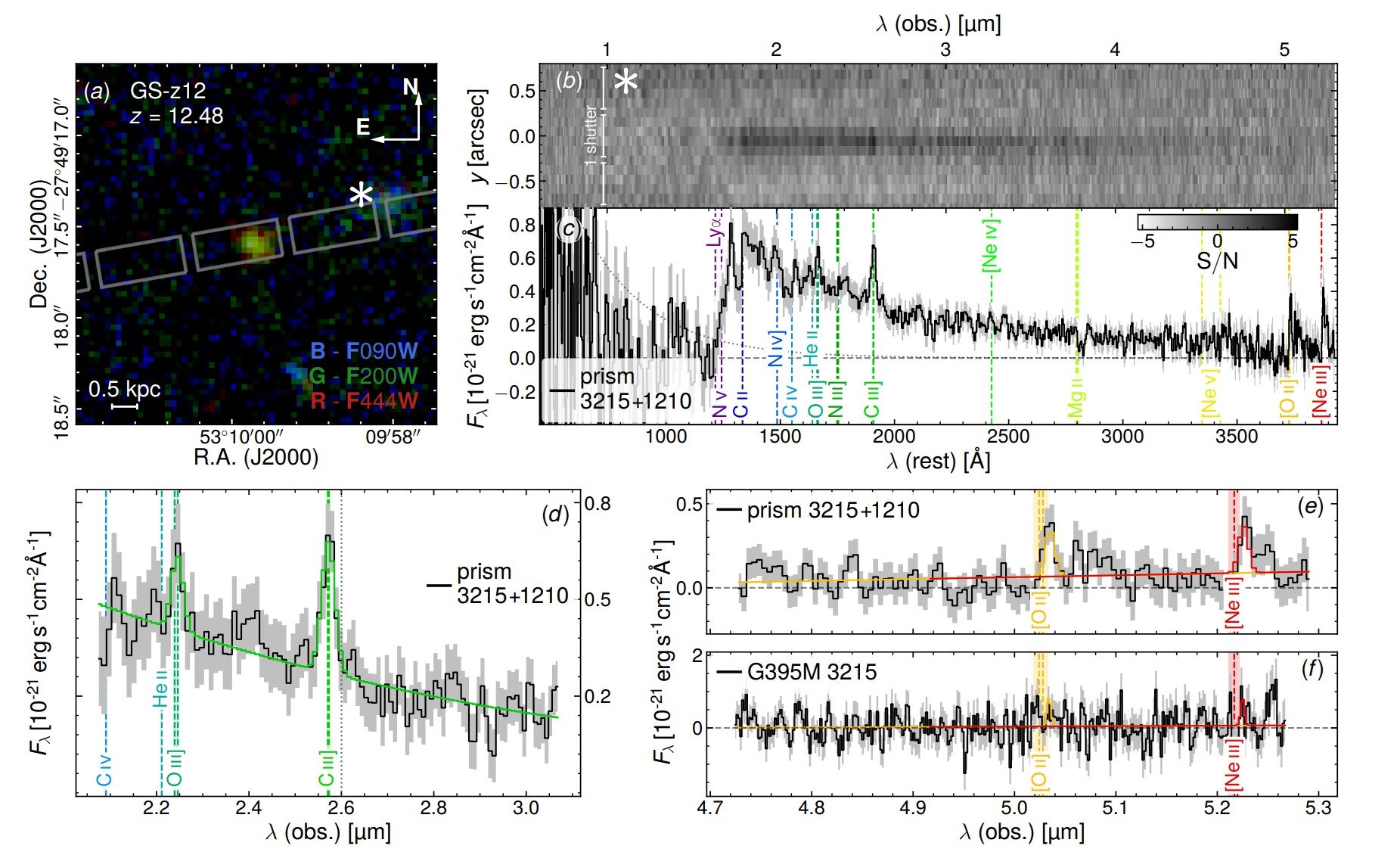 El descubrimiento temprano de metales desafía lo que sabemos sobre las primeras galaxias