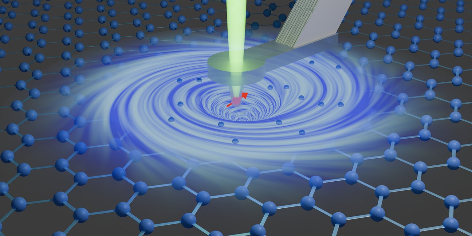 Electron vortices in graphene detected for the first time
