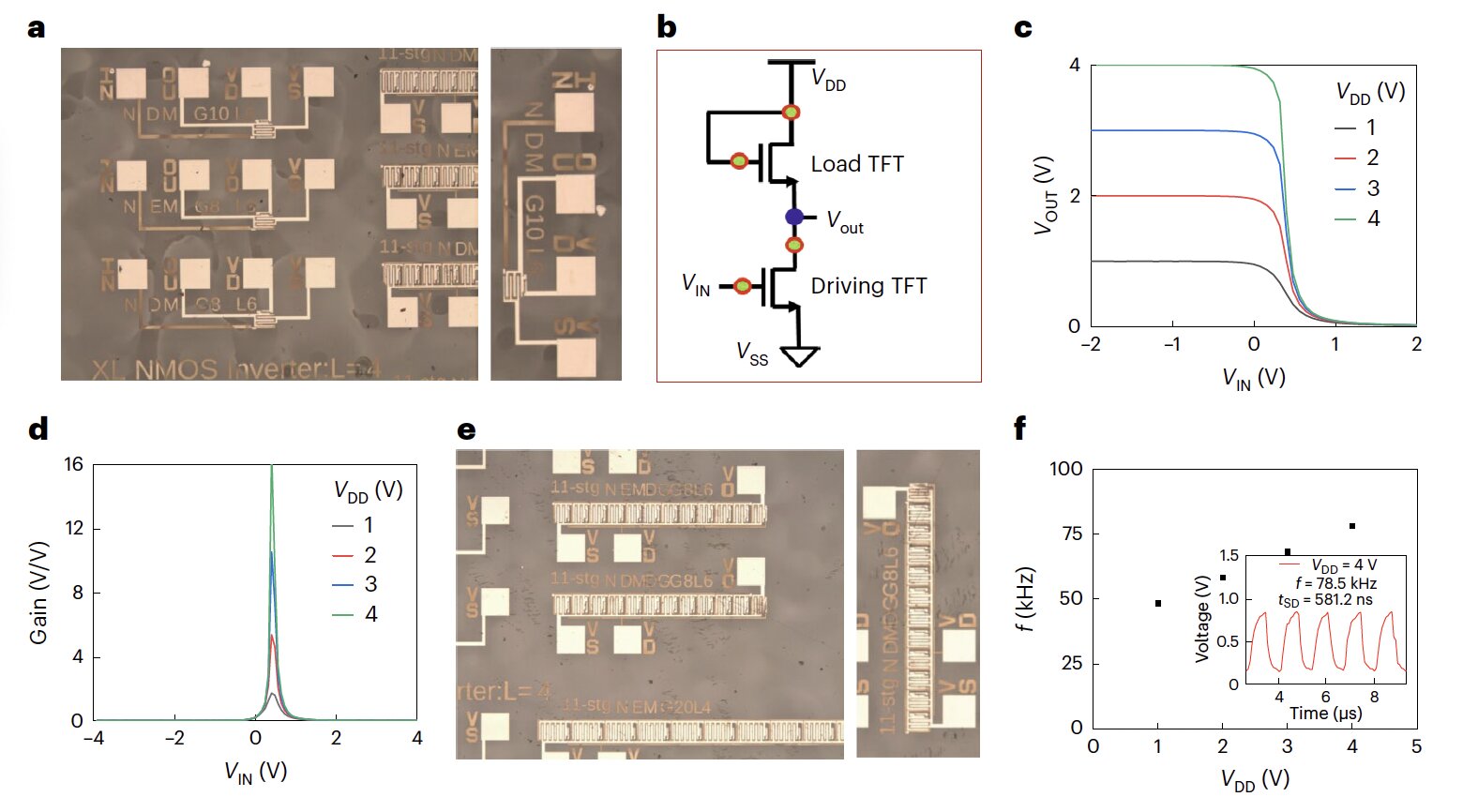 #Novel formamidinium lead iodide perovskite n-type transistors have notable field-effect mobilities