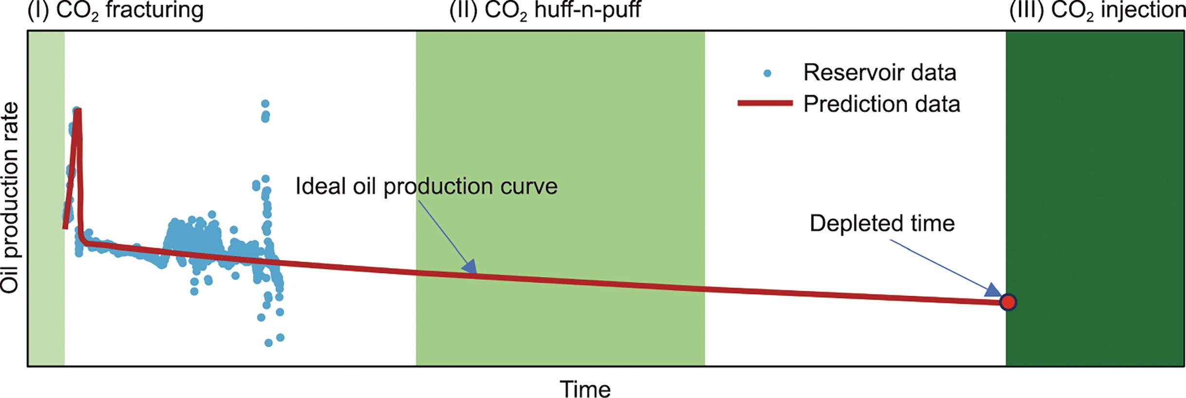 Study demonstrates high CO₂ storage efficiency in shale reservoirs using fracturing technology