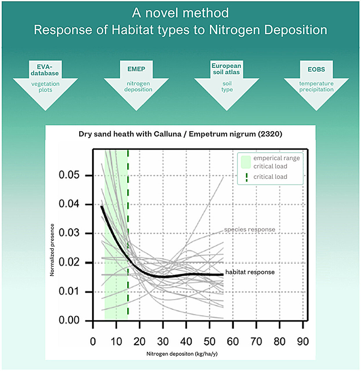 photo of Habitats much more vulnerable for nitrogen deposition than previously thought image