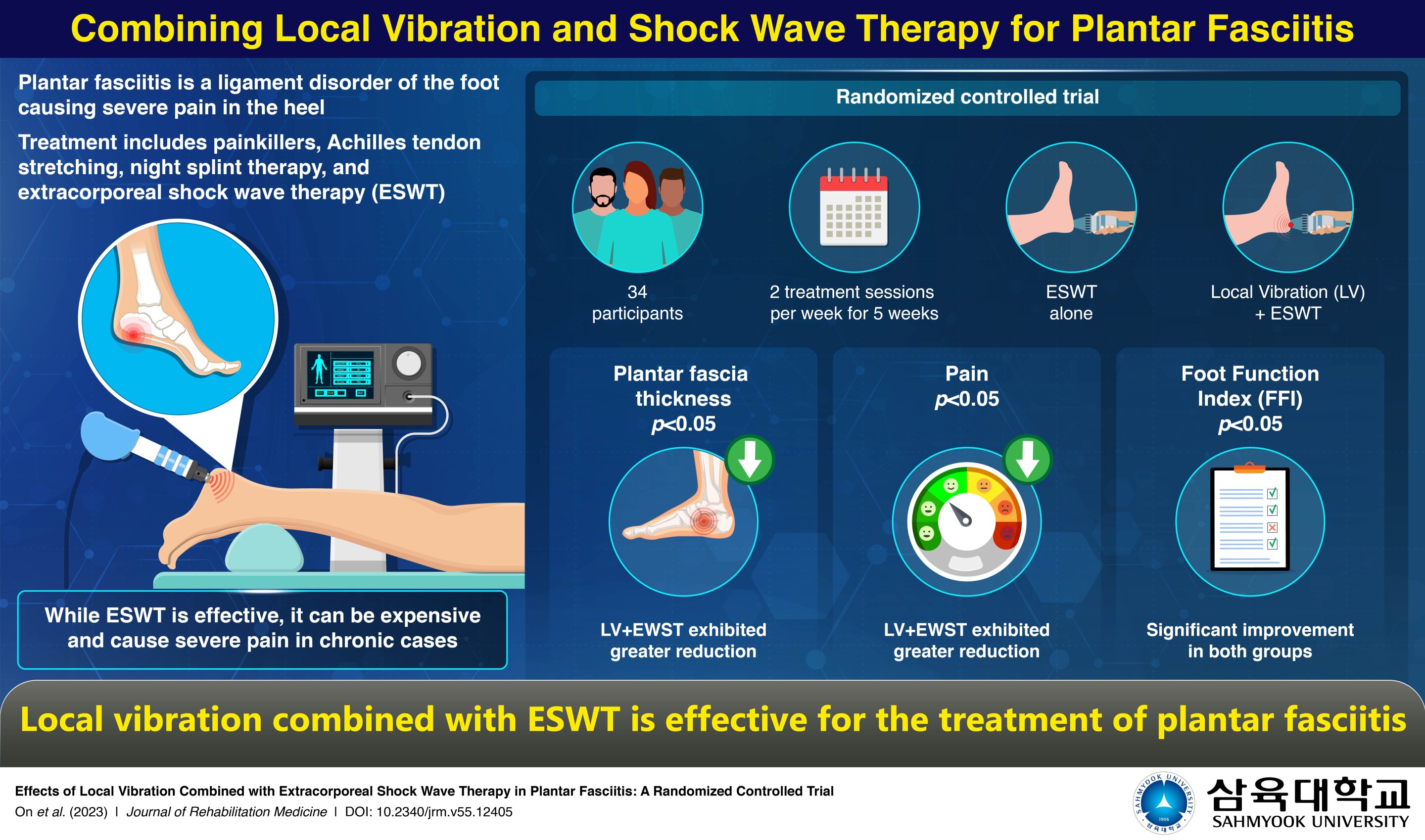 Pros and Cons of Shockwave Therapy (ESWT) for plantar fasciitis (pain  around your heel and arch of your foot) - Vejthani Hospital | JCI  Accredited International Hospital in Bangkok, Thailand.