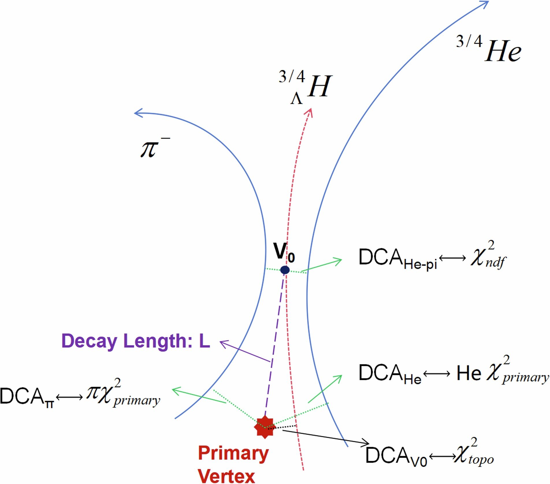 Heaviest antimatter observation yet will fine-tune numbers for dark matter search