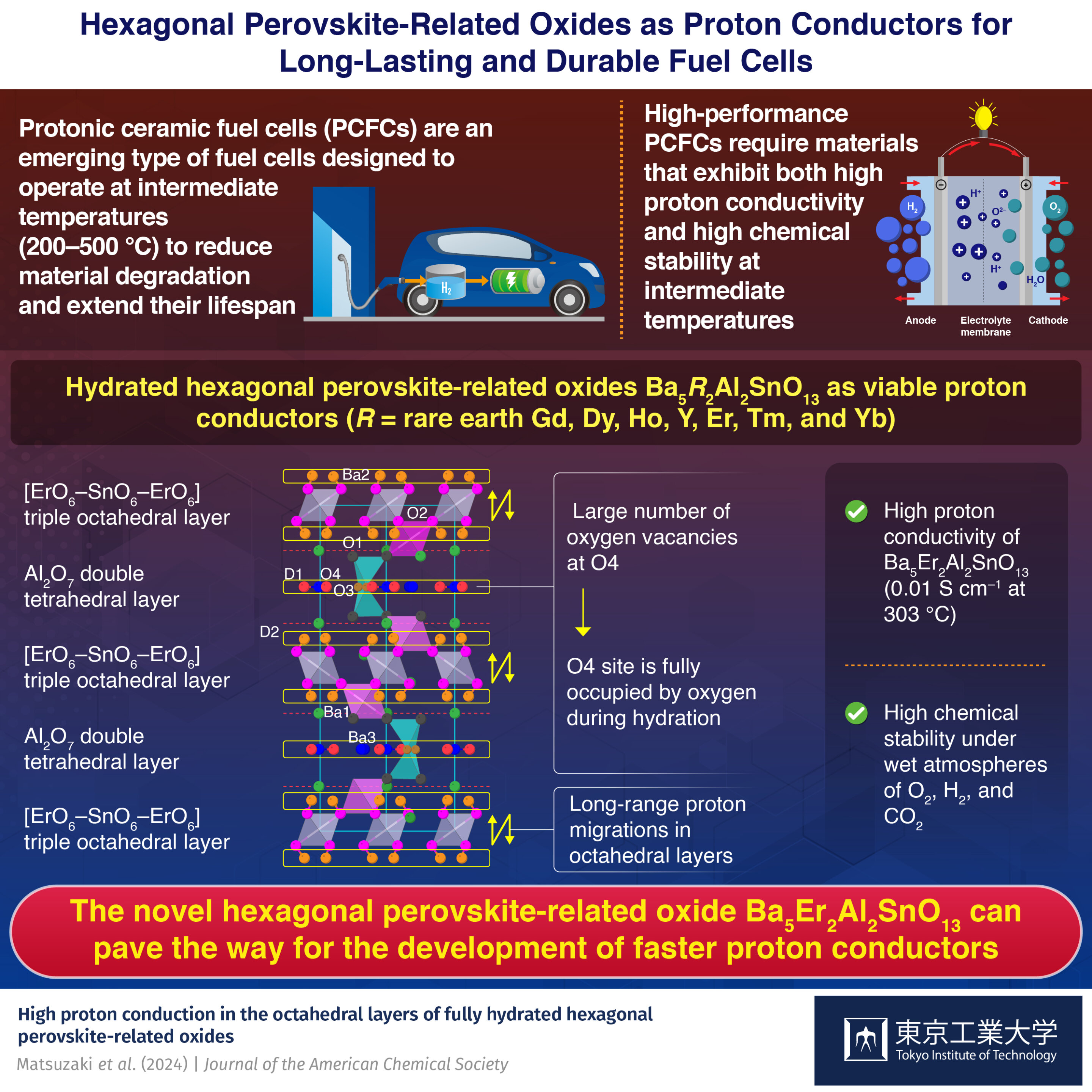 Hexagonal perovskite oxides: Electrolytes for next-generation protonic ceramic fuel cells