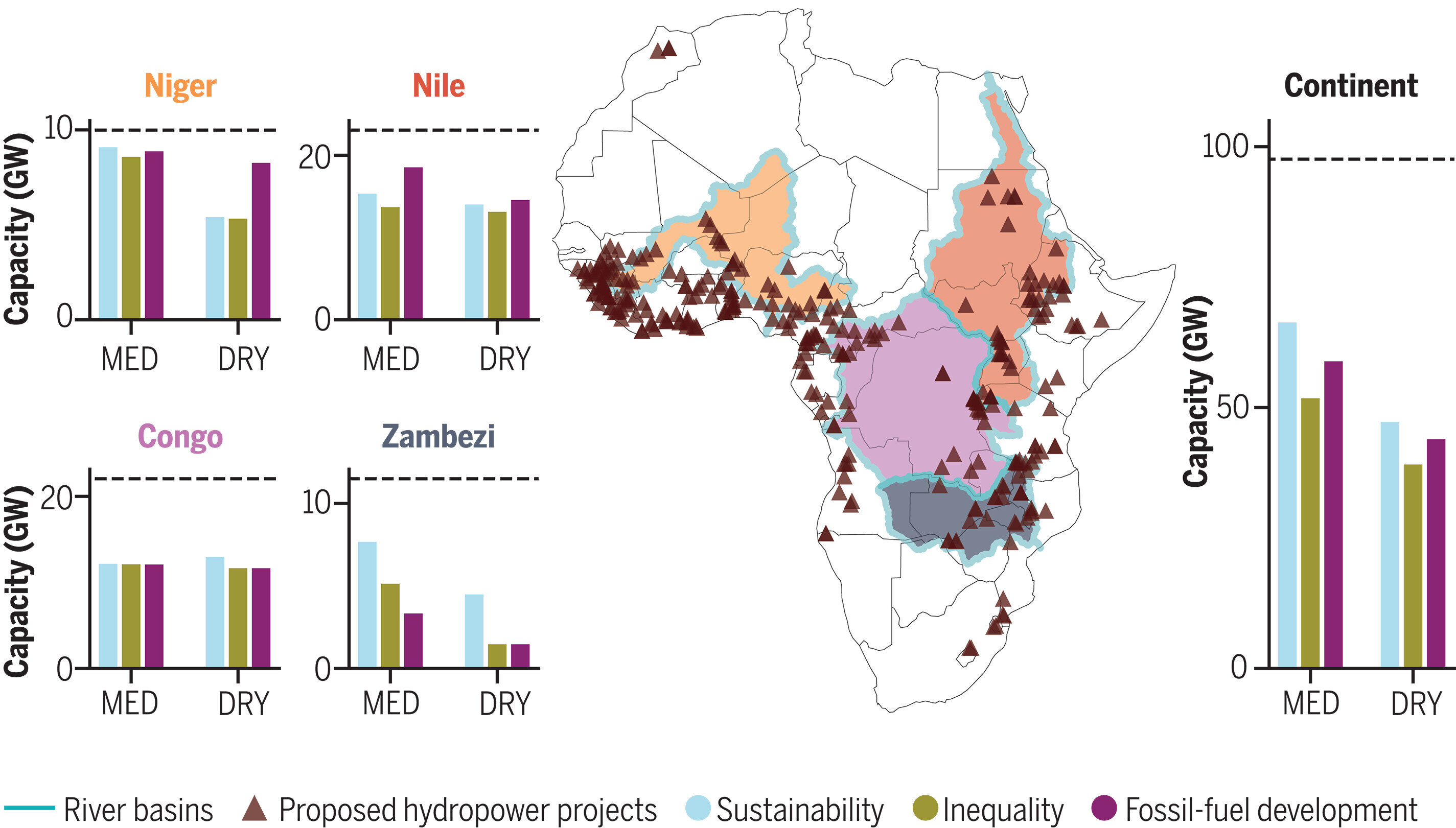 Thủy điện gây thiệt hại cho hệ thống sông ở Châu Phi: Thêm năng lượng mặt trời và năng lượng gió có thể giải quyết vấn đề này như thế nào