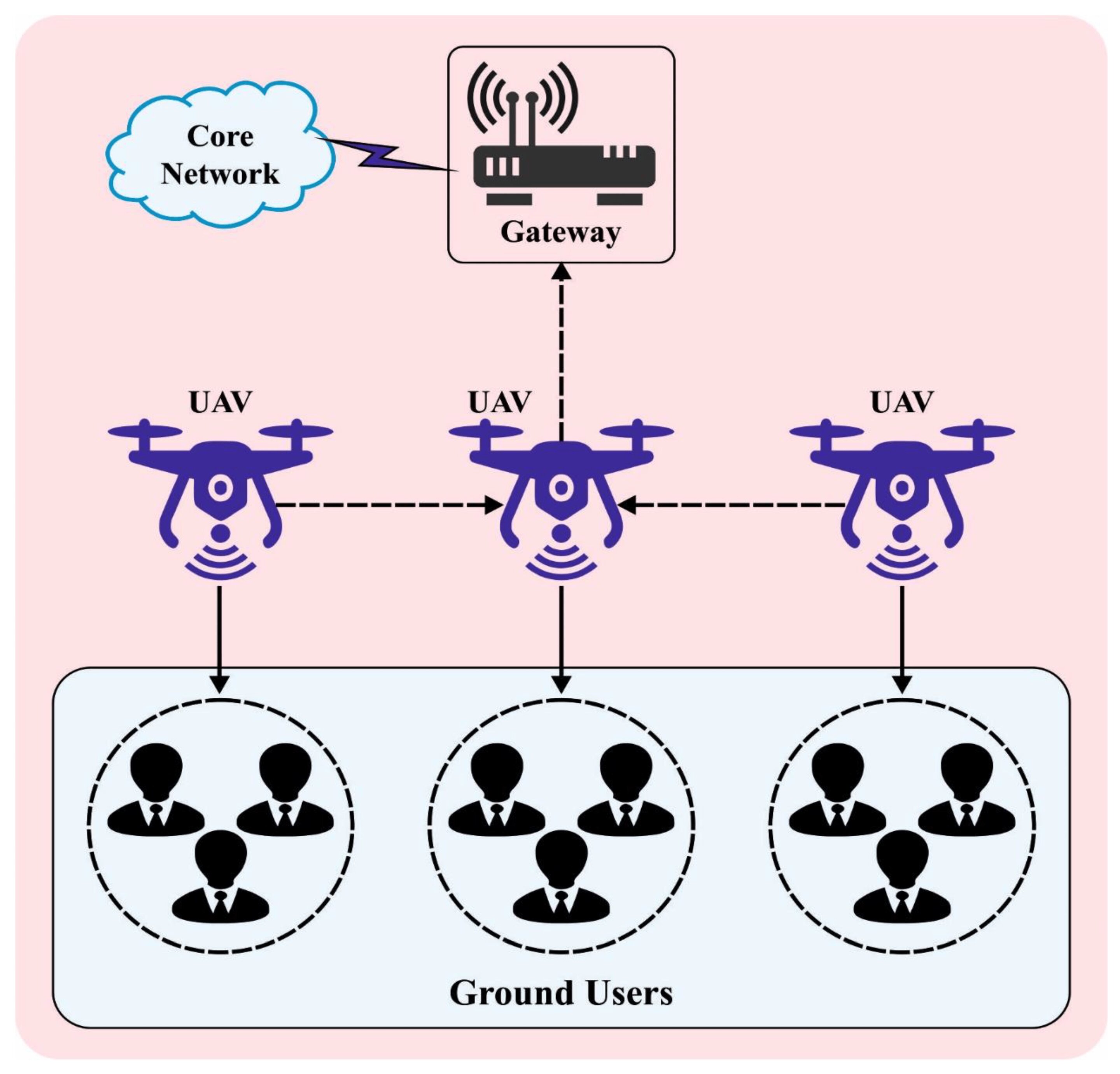 #Improving energy efficiency of Wi-Fi networks on drones using slime mold method and a neural network