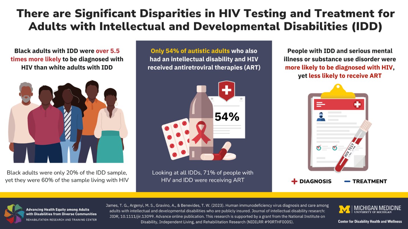 #Inequities in HIV testing, diagnosis and care for people with intellectual and developmental disabilities