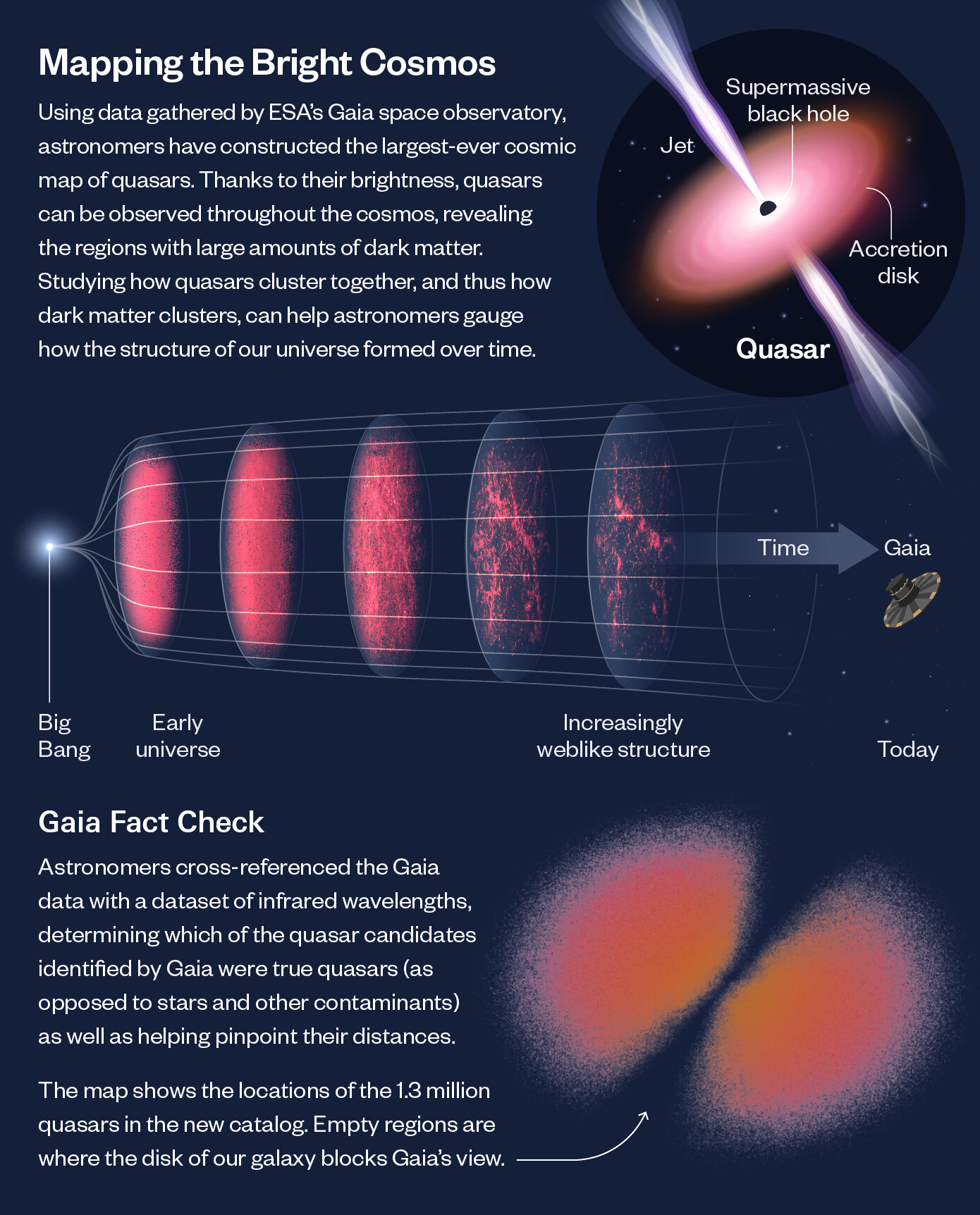 È stata pubblicata la mappa più grande mai vista dei buchi neri supermassicci attivi nell’universo