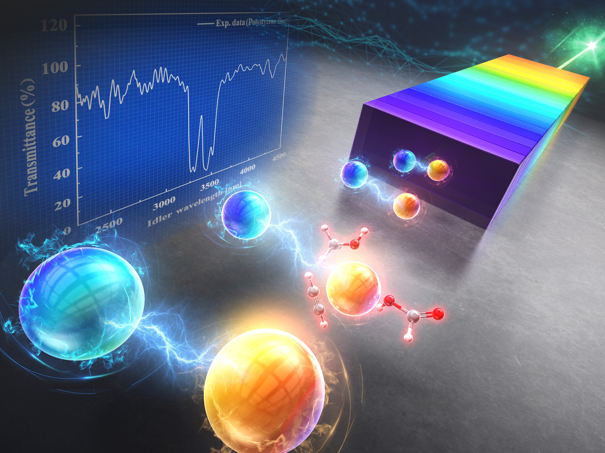 Scientists show that quantum infrared spectroscopy can achieve