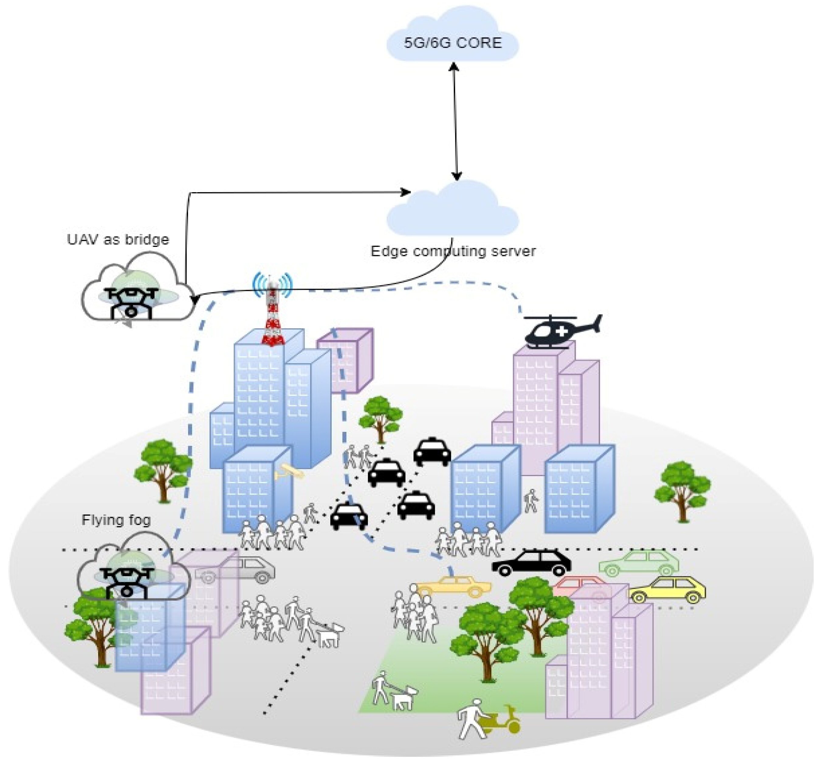 Researchers propose new scheme for Internet of Things that uses fog computing