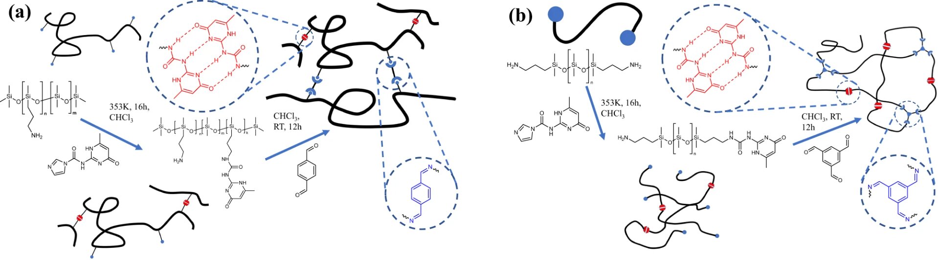 Molecularly designing polymer networks to control sound damping