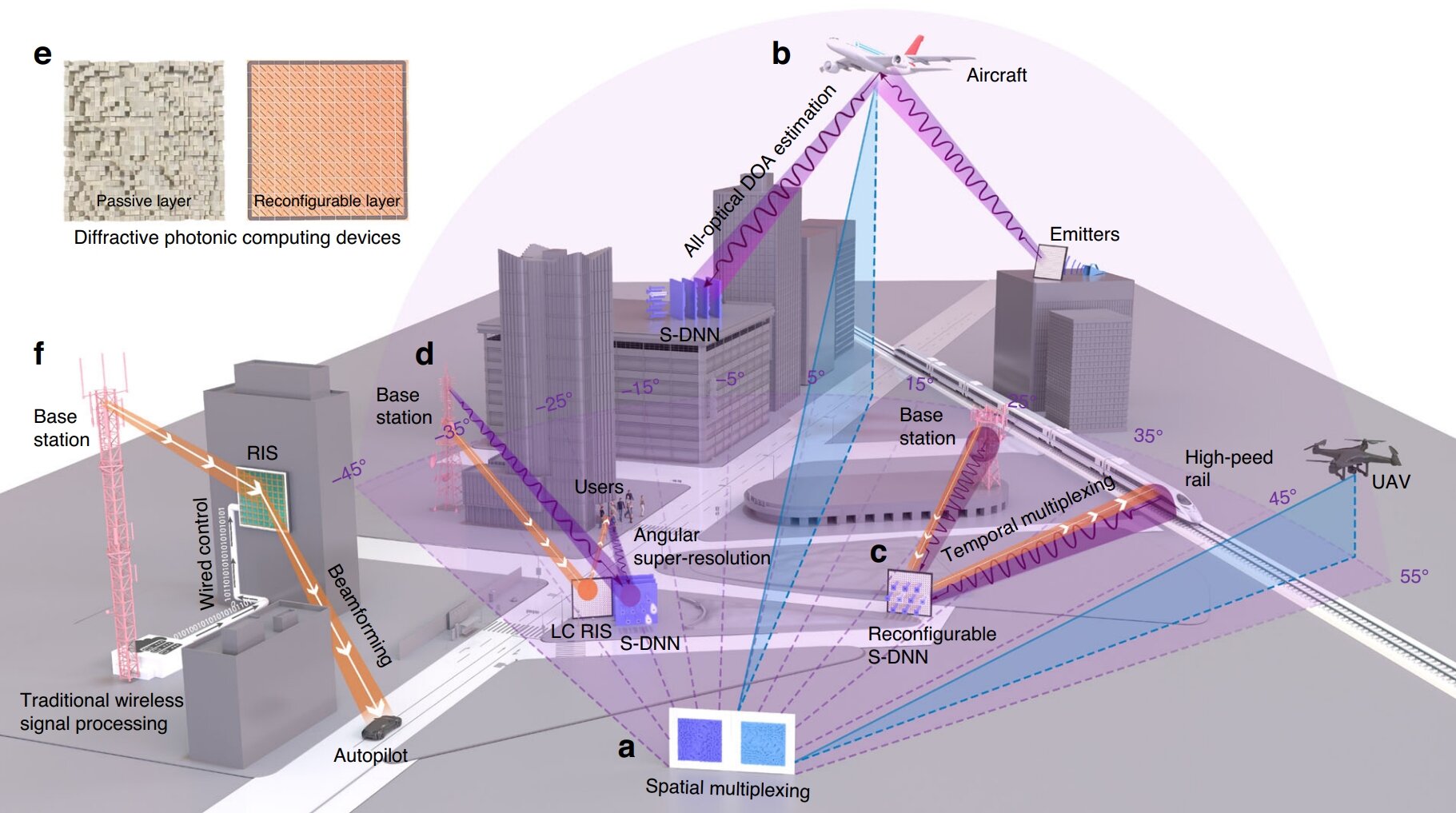 Optical computing empowers direction of arrival estimation beyond the diffraction limit