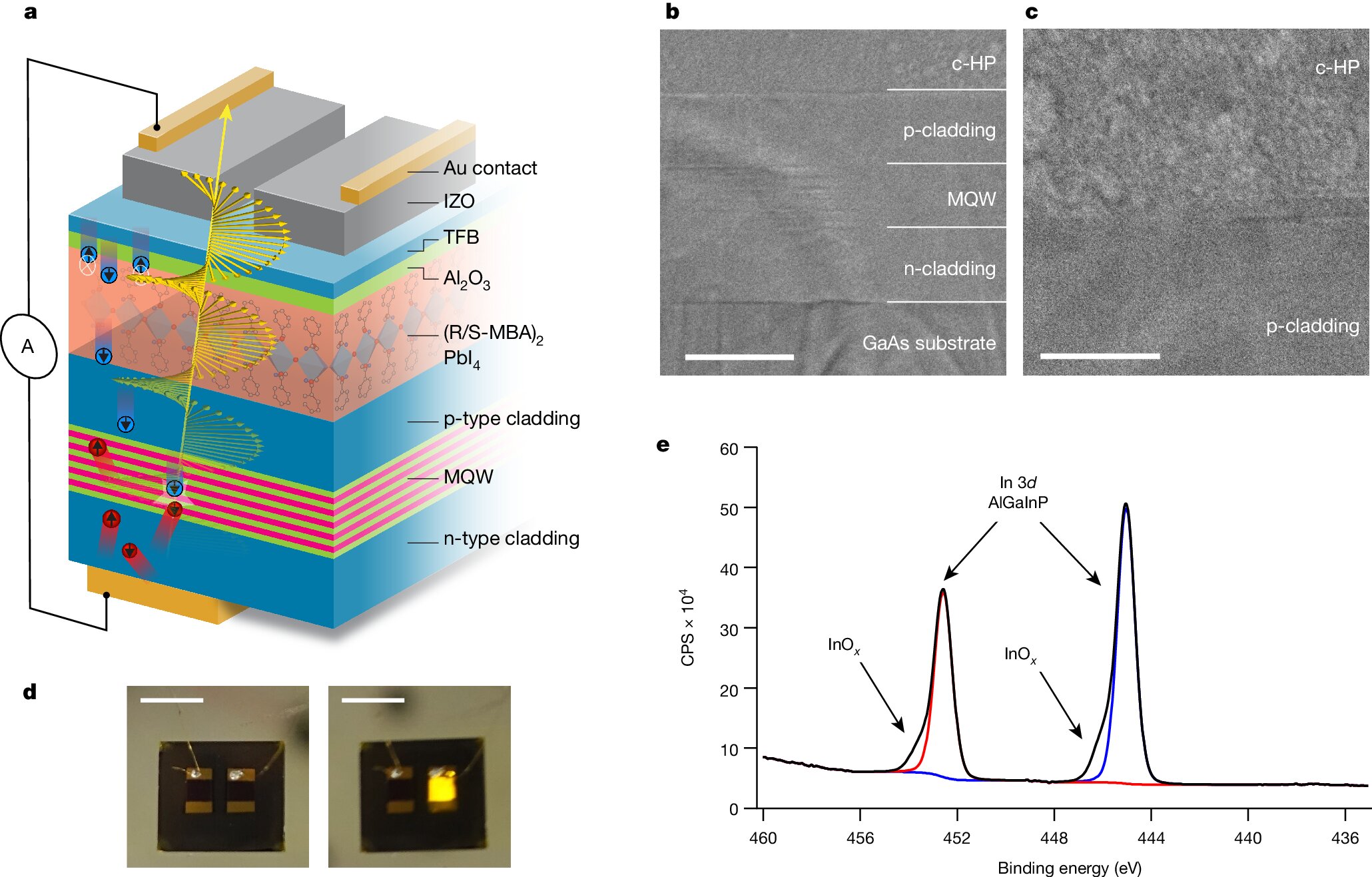 Quang điện tử đạt được khả năng kiểm soát spin từ perovskite chiral và chất bán dẫn III–V