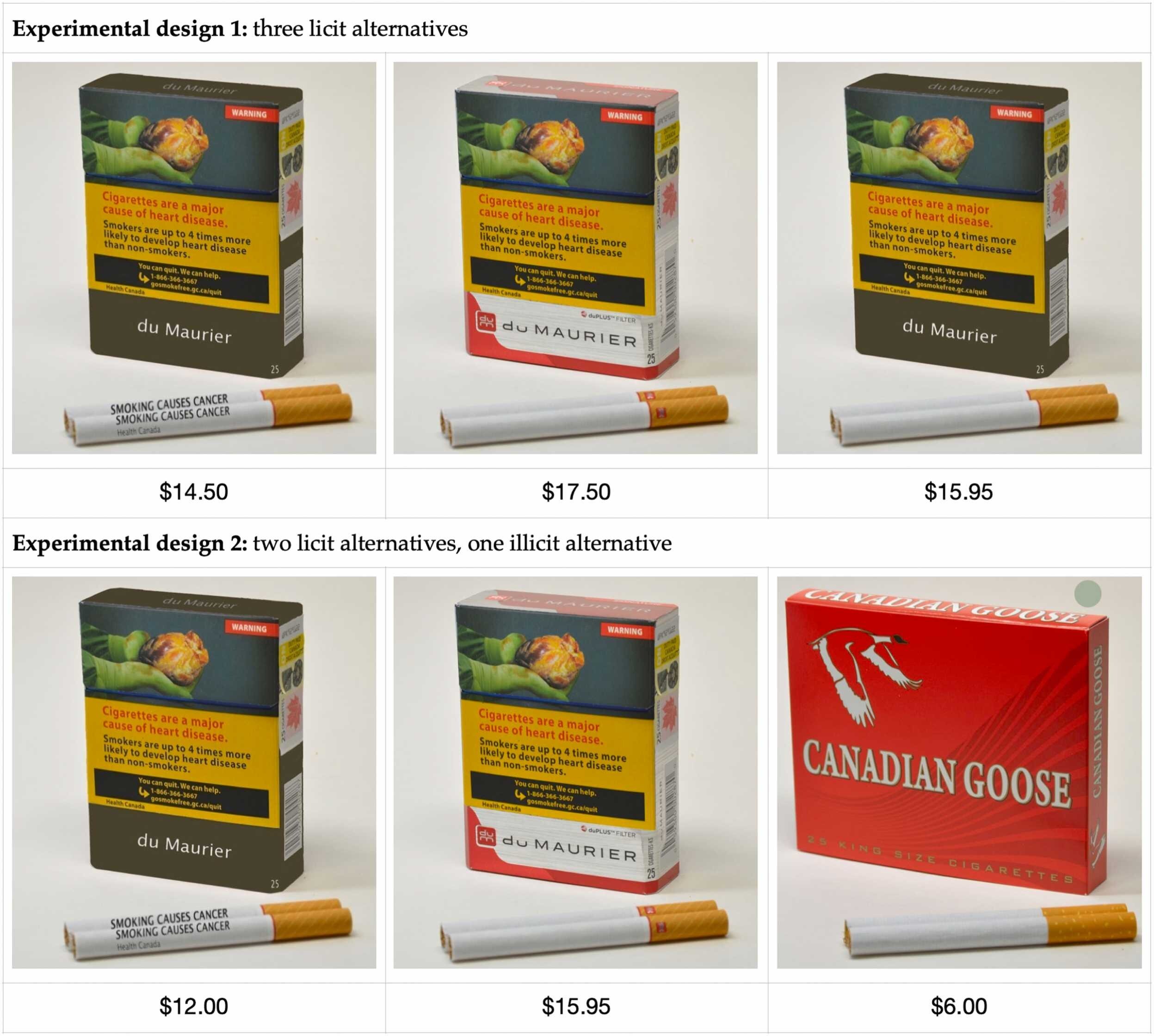 Study finds price is main factor in cigarette choice among Canadian smokers