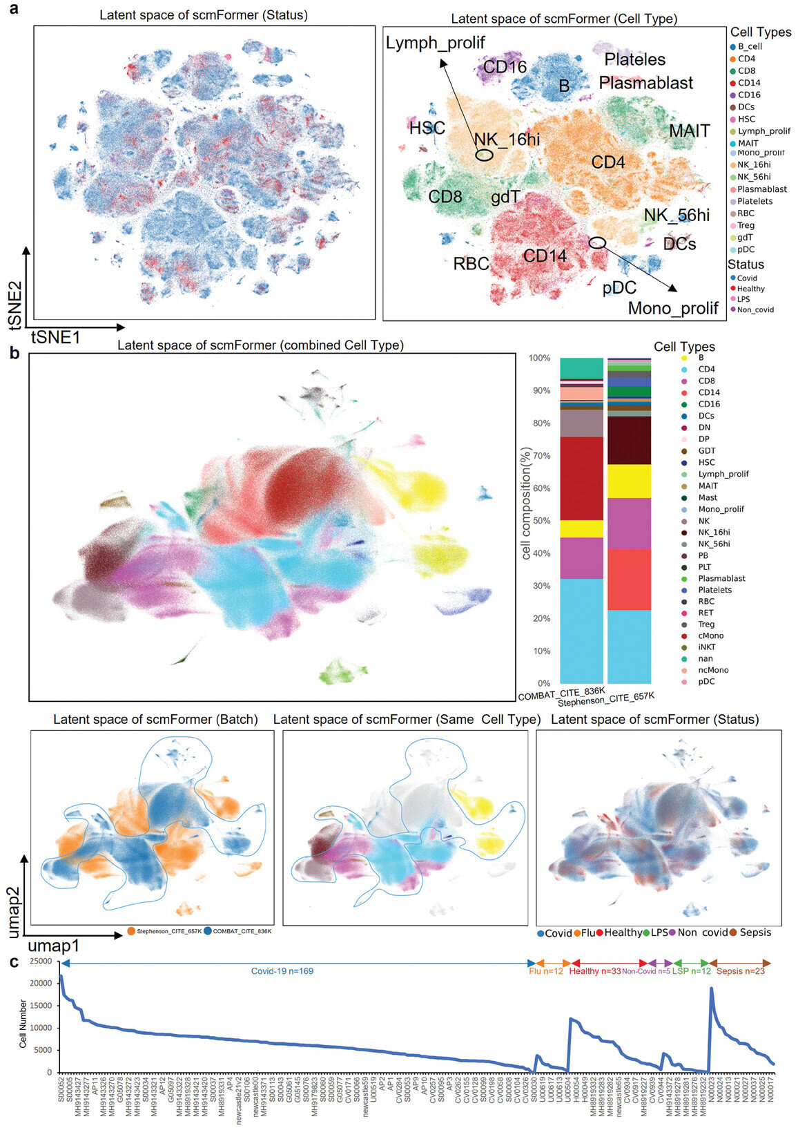 photo of New multi-task deep learning framework integrates large-scale single-cell proteomics and transcriptomics data image