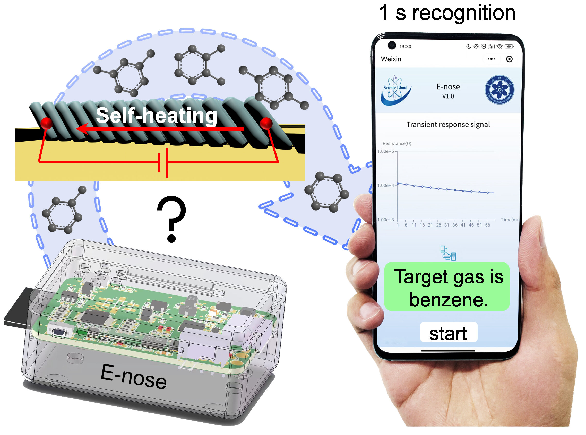 Smart e-nose uses self-heating temperature modulation to enable rapid identification of gas molecules