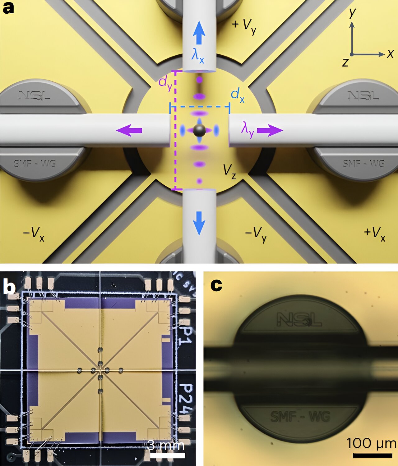 Demostración de levitación al vacío y control de movimiento en un chip óptico-electrostático
