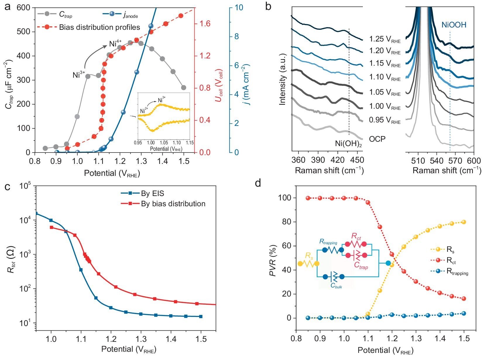 Bias distribution and regulation in photoelectrochemical overall water-splitting cells