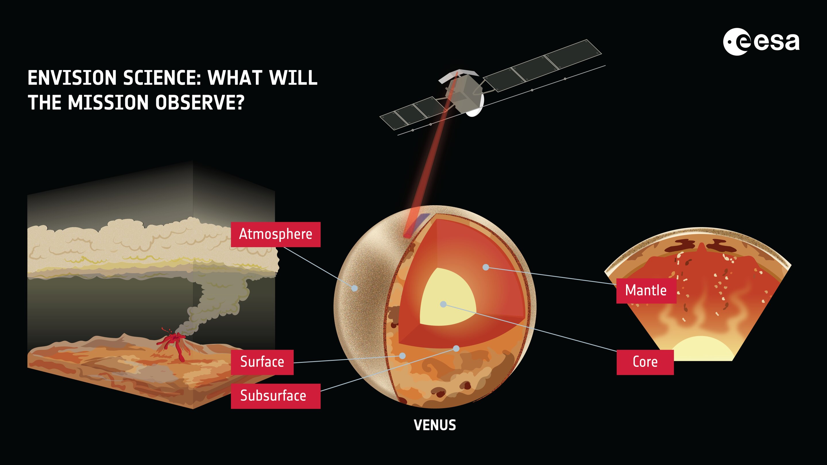 We're heading for Venus: ESA approves EnVision