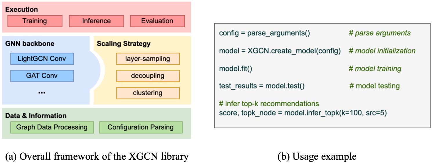 Team proposes Python-based library for large-scale graph neural network recommendations