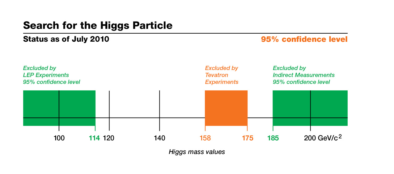 Тестовая банкнота Higgs. Shiqi Wang Higgs Boson.
