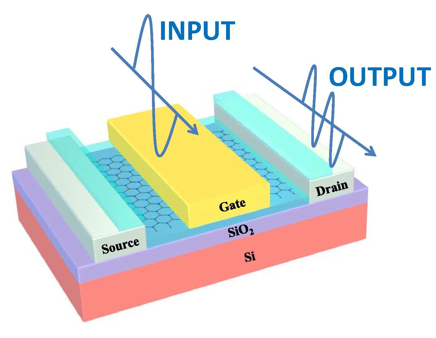 graphene nanoelectromechanical resonators and oscillators forex